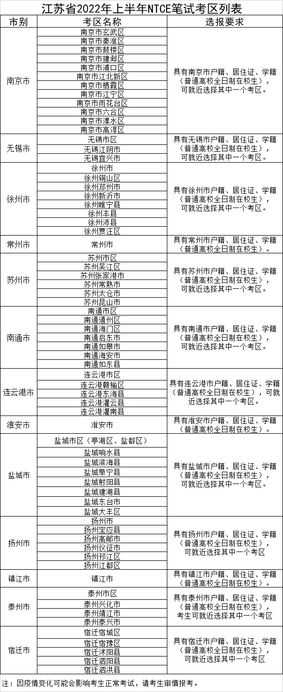 2022年上半年江苏省中小学教师资格笔试考区